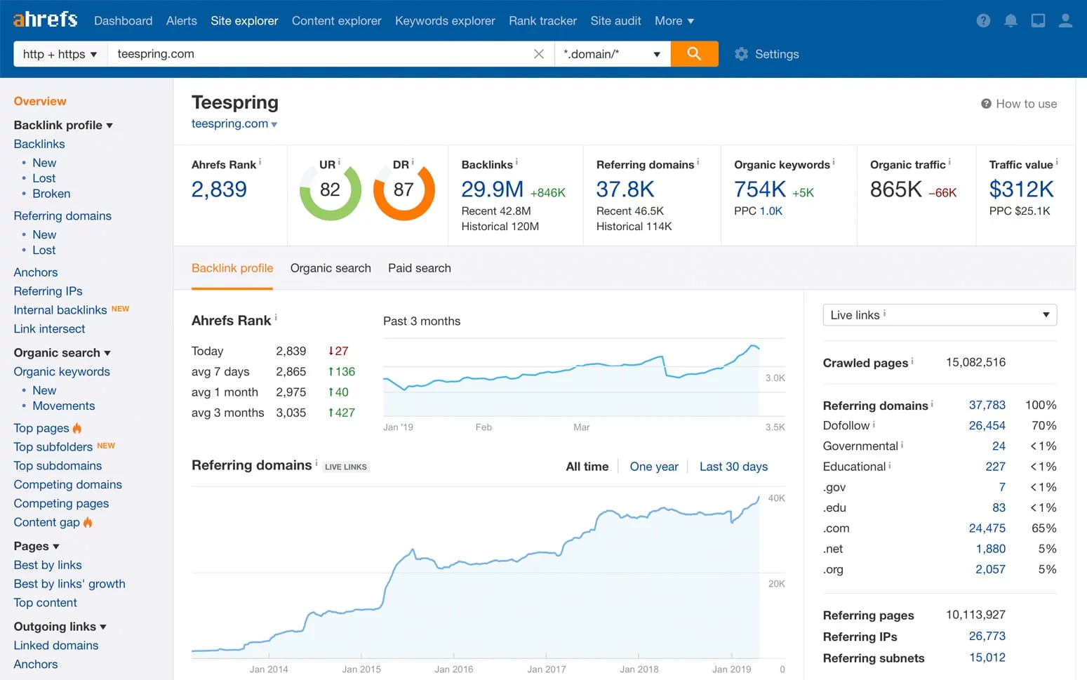 Ahrefs SEO All-In-One Tool