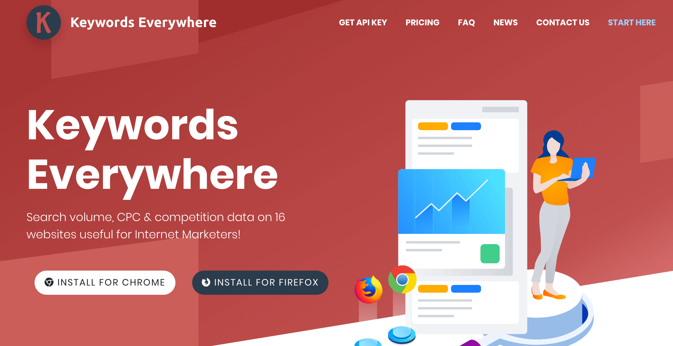 Keywords Everywhere - Keyword-Recherche Browser-Erweiterung